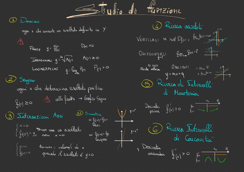 Estratto della lavagna sullo studio di funzione di Nicolò Tristano